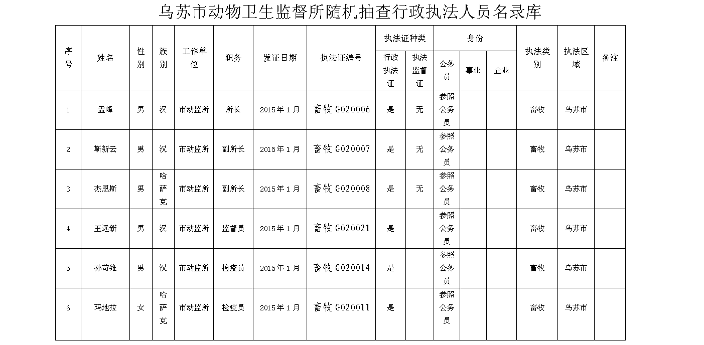 乌苏人口_新疆是哪个省的 已传疯,乌苏人顶起来