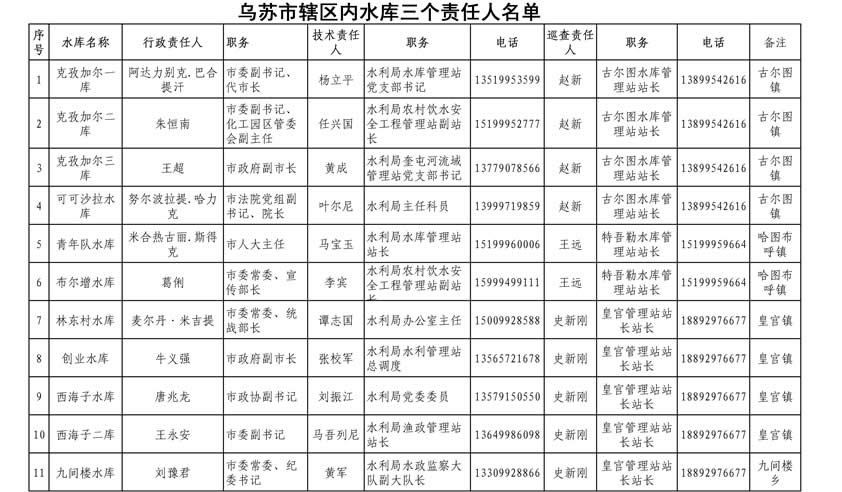 2018市辖区常住人口_市辖区5区,常住人口224.5万,全部都是人口尽流入 -广西2018统