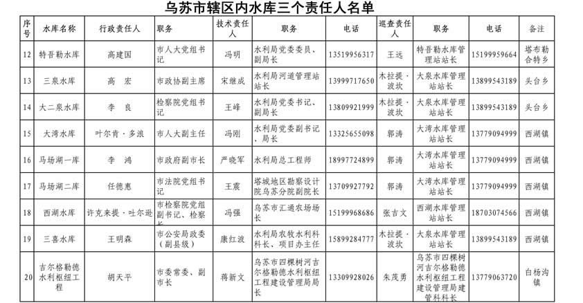 2018市辖区常住人口_市辖区5区,常住人口224.5万,全部都是人口尽流入 -广西2018统