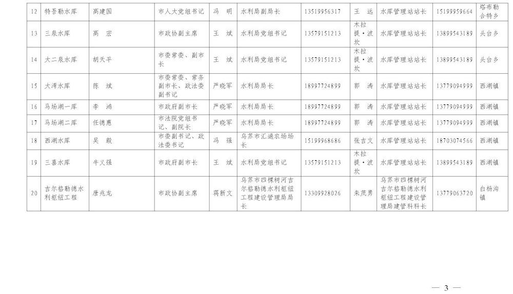 乌苏市区人口_乌苏啤酒图片(3)