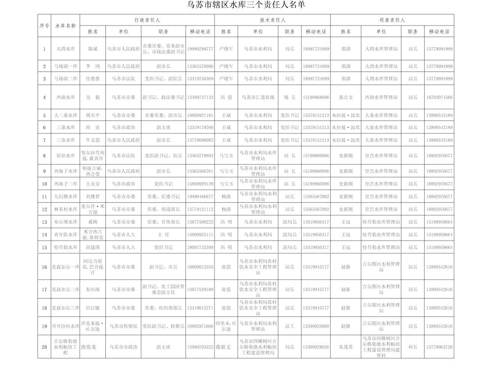 乌苏市区人口_乌苏啤酒图片(2)