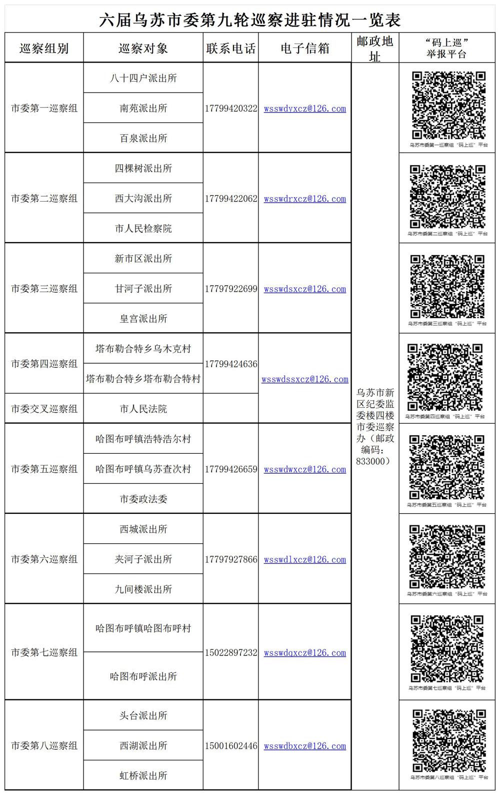 9轮进驻_Sheet1(2)