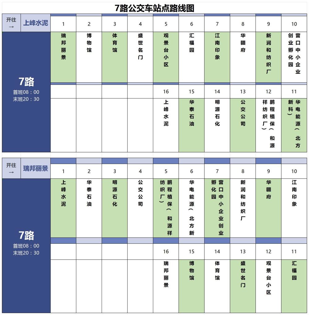 乌苏市7路公交车站点路线图。已更新_Sheet2