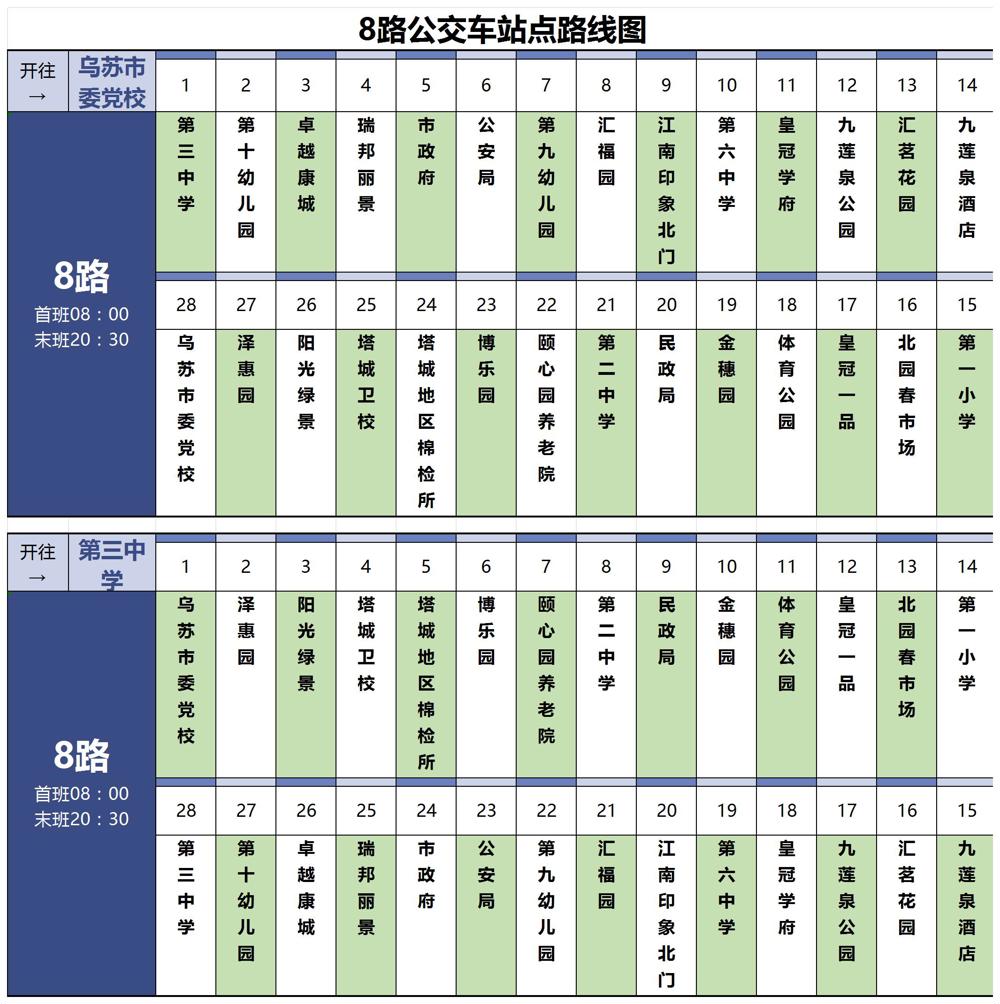 乌苏市8路路线图