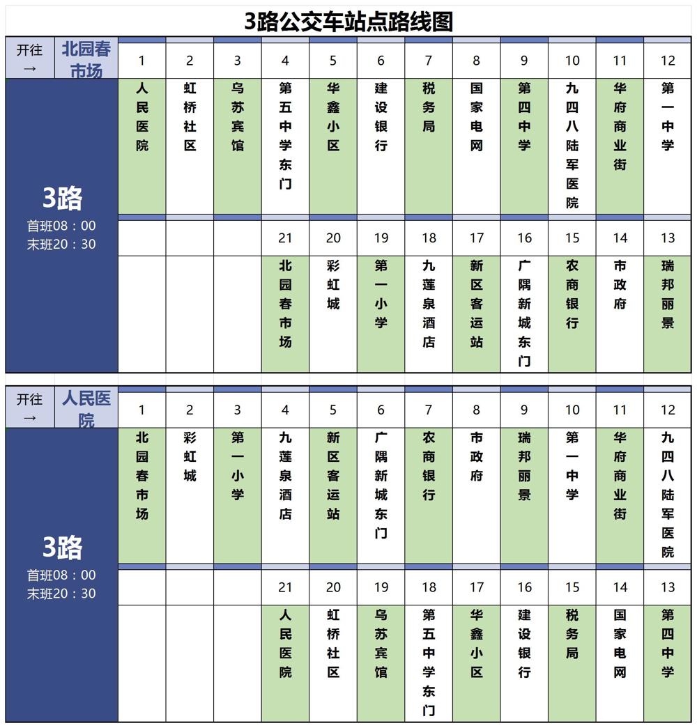 乌苏市3路公交车站点路线图。已更新_Sheet2