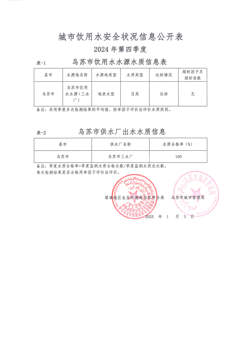 关于乌苏市第四季度城市饮用水安全状况信息的公告