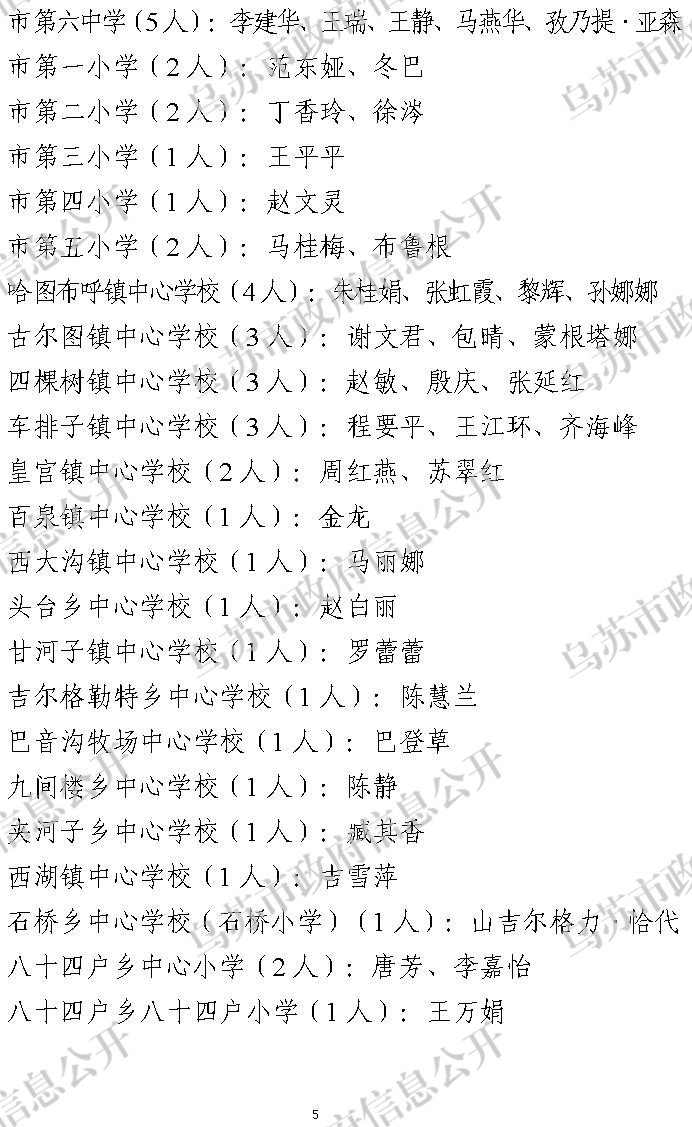 乌政发〔2023〕58号  关于表彰乌苏市教育系统2022-2023学年先进代表的决定5_副本