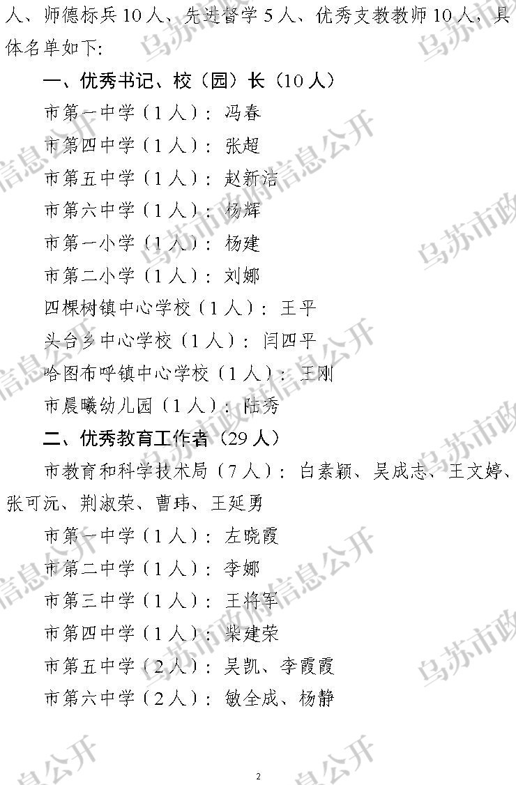 乌政发〔2023〕58号  关于表彰乌苏市教育系统2022-2023学年先进代表的决定2_副本