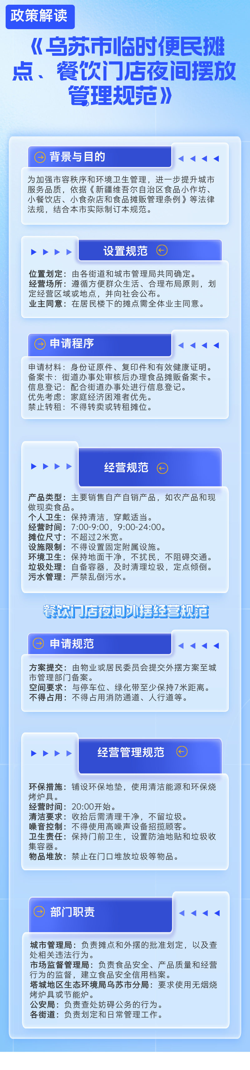 乌政办规4号海报