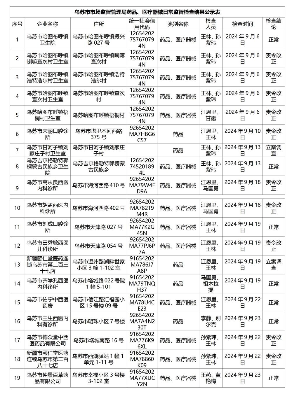 9.29乌苏市市场监督管理局药品经营企业_01