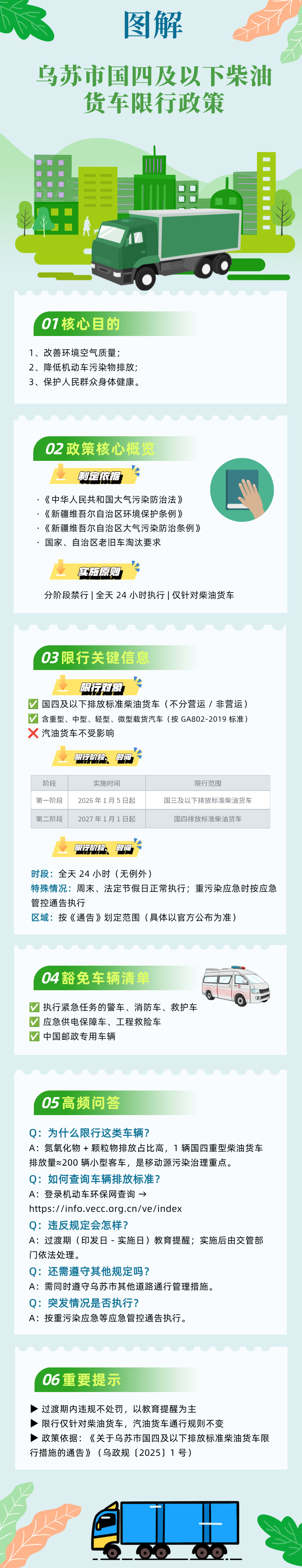 【图解】乌苏市国四及以下排放标准柴油货车限行措施的通告